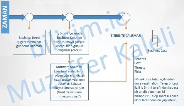 Zaman-Ekseninde-Bakış-II-fizibilite-1-e1505733081669